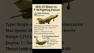 MiG-21 Bison vs F-16 Fighting Falcon, India vs USA Fighter Jet Comparison 2025 #MiG21 #F16 #airforce