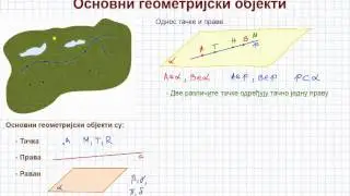 Тачка, Права, Раван