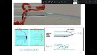 FLUID MECHANICS/18CV33/MODULE 5/LECTURE 5.1