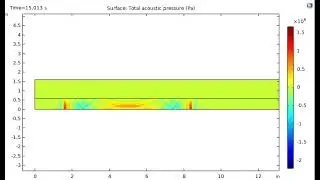 Under Water Acoustic Wave Propagation Simulation using COMSOL