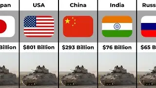 Defence Budget Comparison by Country 2022