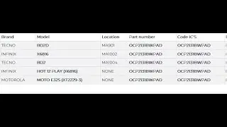 infinix hot 12 play X6816 display ic compatible models/OCP2131BWPAD compatible models