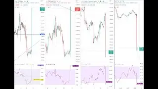 БЫСТРЫЙ ОБЗОР: ПОЗИТИВНЫЙ СЮРПРИЗ ПО CPI - 7,7% vs 7,9%, ДОХОДНОСТЬ / ДОЛЛАР ВНИЗ, ИНДЕКСЫ ВВЕРХ...