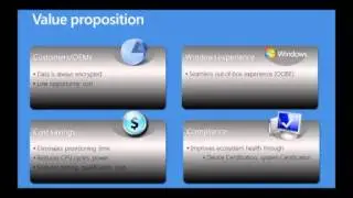 Windows Ecosystem Summit Building hardware accelerated encrypted devices eDrives in Windows 8
