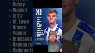 СОСТАВ &laquo;ШЕФФИЛД УЭНДСЕЙ&raquo; ПРОТИВ &laquo;КПР&raquo; (з) МЫСЛИ #swfc