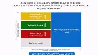 Introducción a la publicidad online