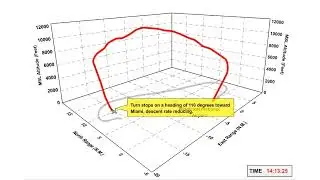 ValuJet 592 Flight Path Animation & FAA Class D Cargo Compartment Fire Test