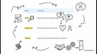 Warum Online-Gespr&auml;che schwierig sind |&nbsp;Das IBW-St&ouml;r-Modell