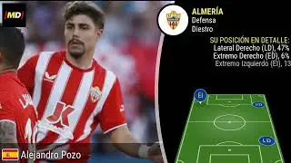 Alejandro Pozo  (Almer&iacute;a): Trayectoria, posiciones y habilidades