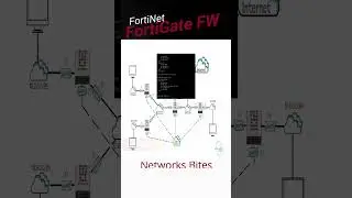 Fortigate FW | Bootstrap Using the CLI