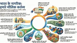Fundamental Duties – Part 4A of Indian Constitution 🇮🇳📚 #IndianPolity #FundamentalDuties #gk 
