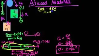 AP Physics 1: Applying Newton's Laws 12: Atwood Machine Problem Solving
