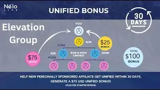 NELO Life Compensation Plan Overview