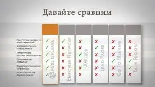 Набор инструментов для интернет маркетинга Pure Leverage