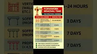 Basic Knowledge for Civil Engineering | Formwork Removal Time | #Shorts #Building #Construction