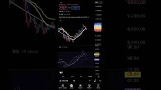 20.12.2024 BORSA TREND İ&Ccedil;İN ENDEKS NE OLMALI? -YATIRIM TAVSİYESİ DEĞİLDİR.BİZİ TAKİPTE KALIN.