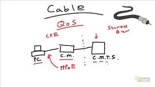 10   Designing Remote Access