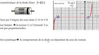 3 caractéristique de la diode zener