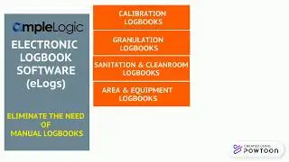 eLogbook Solution | Electronic Logbook Software | Pharmaceutical eLogbook Software | AmpleLogic