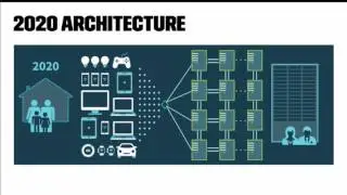 Revitalizing Aging Architectures with Microservices