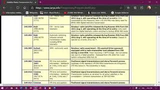 Old but still useful satellite frequency list to check out Sept 2nd 2020