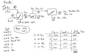 10.5 Complete Combustion Example