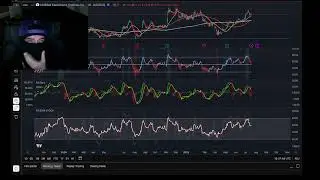 73%Prediction Became Reality Subscribe for future sTock information. WE DA Best LETS GOOO Im excited