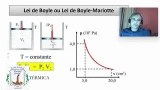 2A afternoon Isothermal transformations