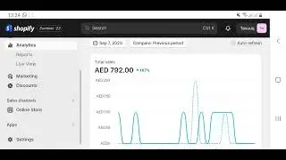 Make money Don't waste time UAE Shopify Store