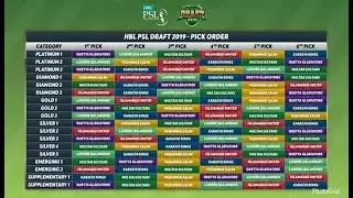 HBL PSL 2020 DRAFT - ALL TEAMS PICK ORDER COMPLETE PSL 2020 DRAFT PICK ORDER - 18 ROUND PICK ORDER