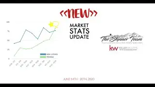 Market Stats Update June 14th - 20th, 2020