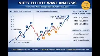 NIFTY Elliott Wave Analysis Explained | Two Cycles, Wave 5 Projection & What Comes Next
