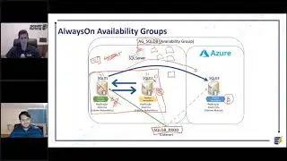 SQL Server Always On Availability Group