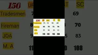 41 fad cut off 2022 / new update 41 fad #41fadnewupdate #41fadresult