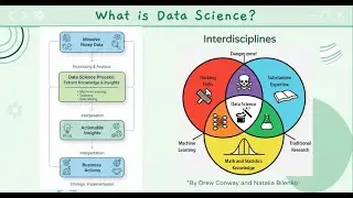 Invited Talk: Inside Data Science: Career Paths and Future Trends