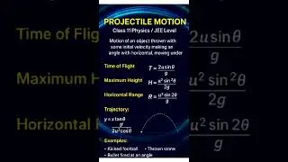Angular Projectile Motion  ImportantTopic#jee#neet#iit#CBSE#Science#pw#edit#Formula#physics#trending