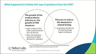The New FDA Draft Guidance for Biocompatibility of Certain Devices in Contact with Intact Skin