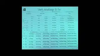 Verb To Be; Grammar; CC Essentials, Chart K