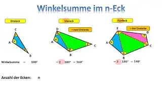 Winkelsumme im n Eck