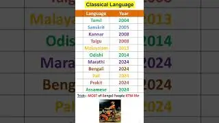Explore the 11 Indian Classical Languages! 🇮🇳 | #Shorts