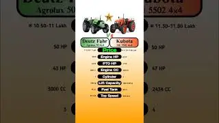 Deutz Fahr Agrolux 50 4&times;4 Vs Kubota MU 5502 4&times;4 #technnu