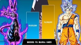 Beerus Vs Manga Goku Power level