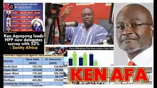 Latest Polls! Ken Agyapong Comfortable lead by 52% Bawumia 42% Mussa Dankwa; kwasi kwarteng speaks.