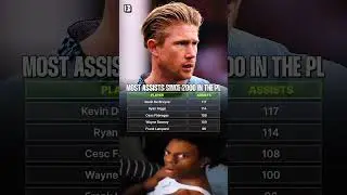 Most assists since 2000 in the Premier League #kevindebruyne #giggs #fabregas #rooney #lampard