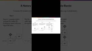 How does a replica handle valid blocks and create notarization shares?#internetprotocol#ICP#dfinity