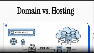 What is Domain and What is Hosting? (Beginner-Friendly Guide)