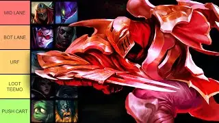 Nexus Blitz Tier List (Guide 2021)
