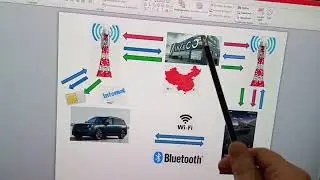 Зачем нужна пайка сим-карты в машину Lynk CO 900
