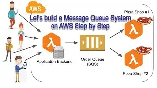 How to build an Order / Message Queue System on AWS Step by Step | SQS, Lambda