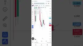 flow coin technical analysis. flow break out is here